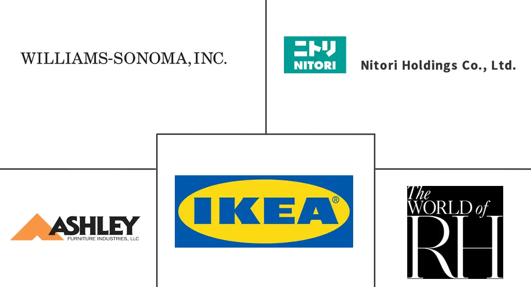 Major players in Wood Furniture industry