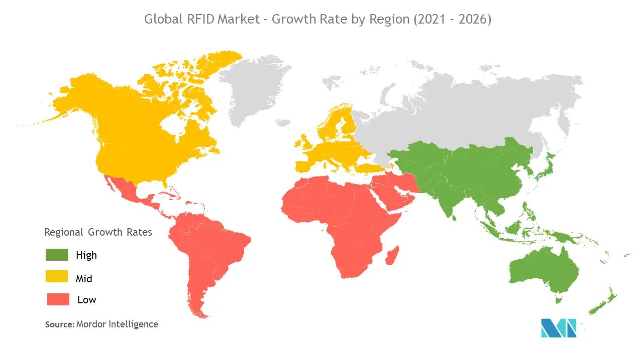 RFID Market Share