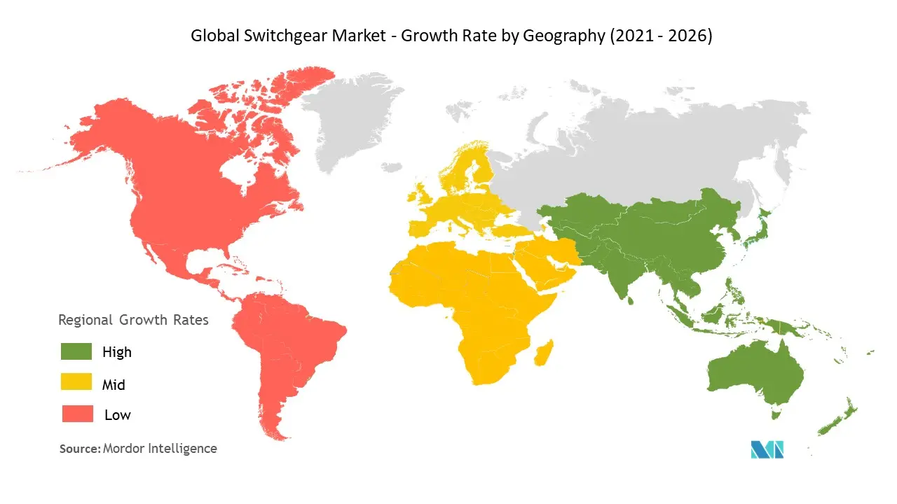 Switchgear Market Growth Rate