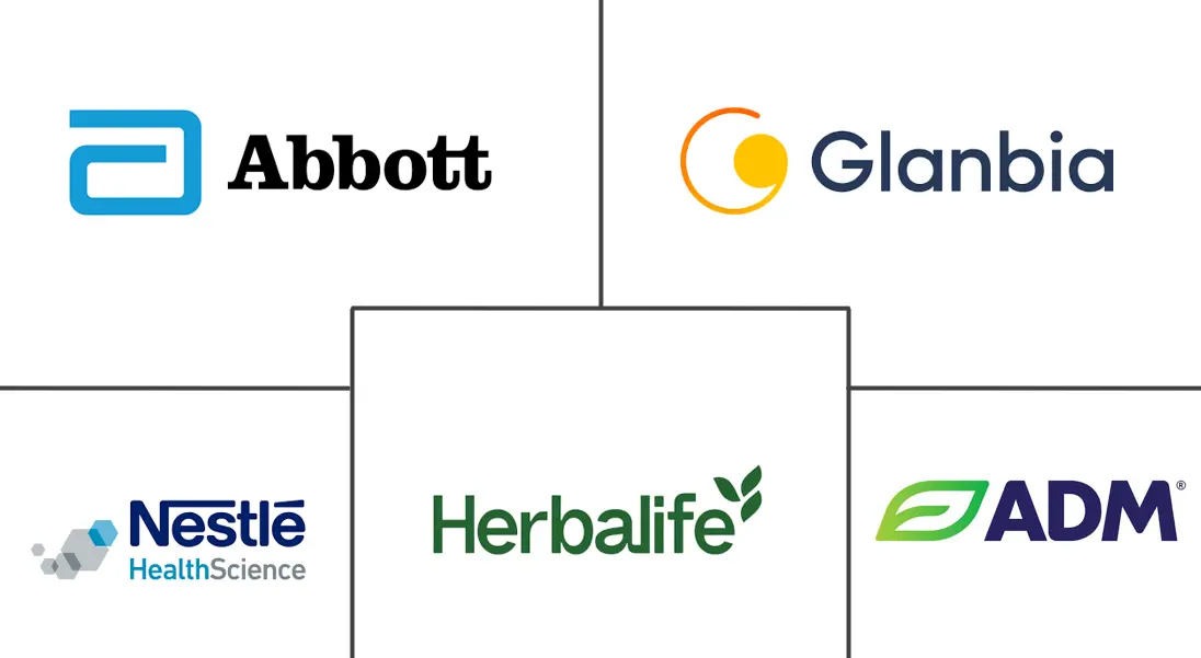 Major players in GLP-1 Nutritional Support industry