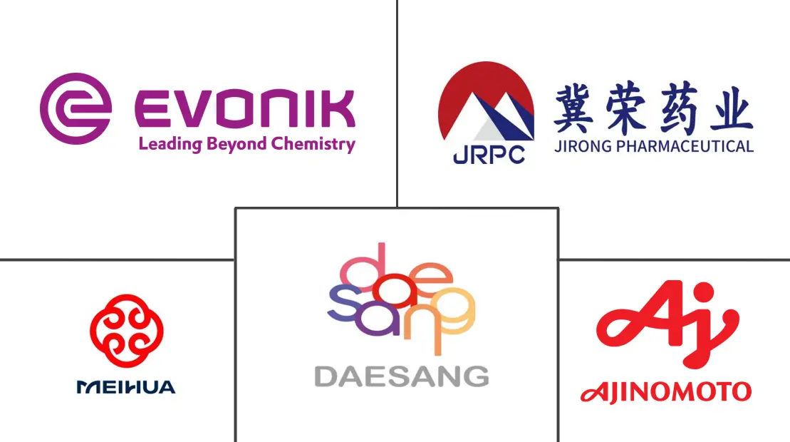 Major players in Glutamine industry