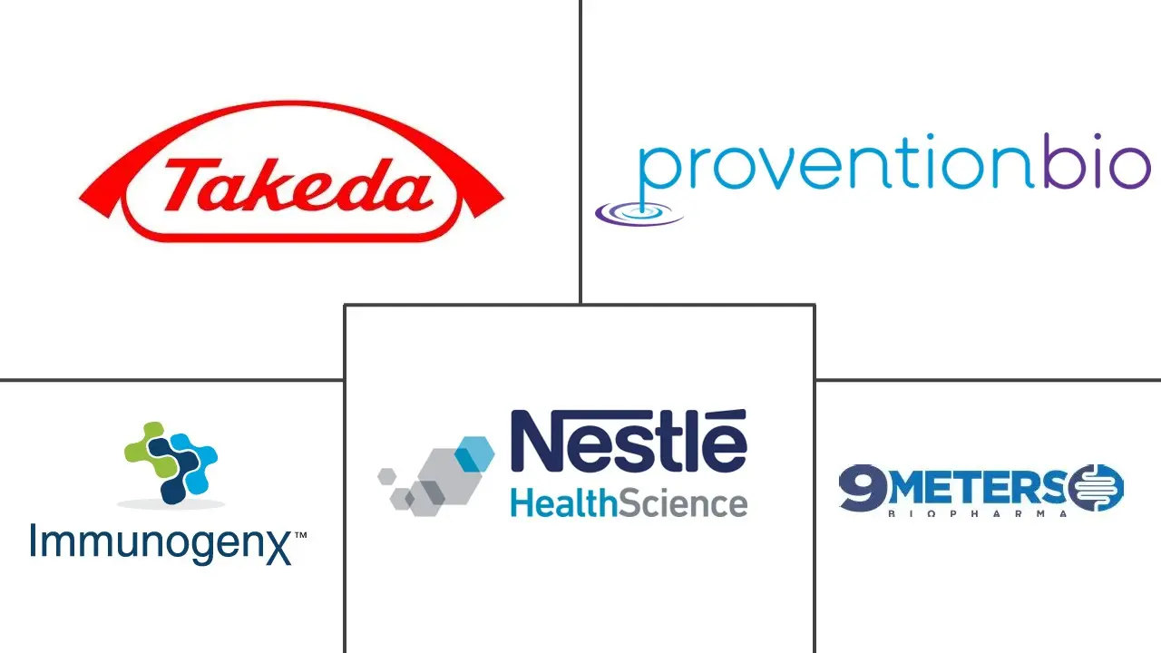 Major players in Gluten Intolerance Treatment industry