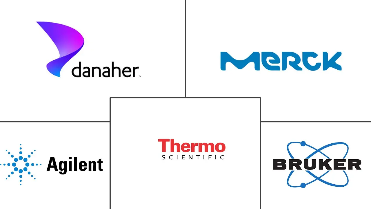 Major players in Glycomics industry