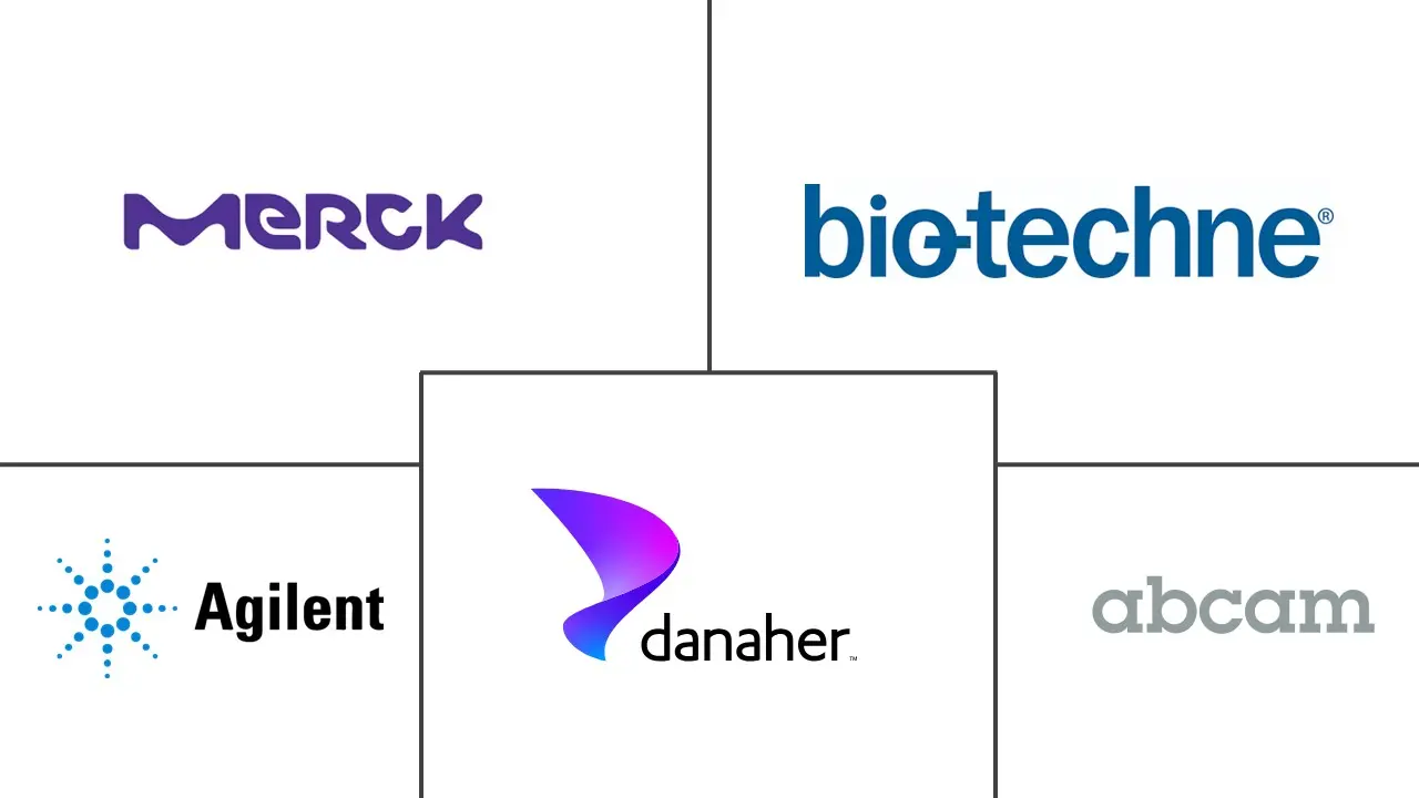 Major players in Glycoprotein industry