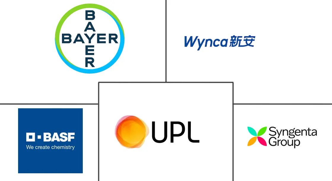 Major players in Glyphosate Herbicide industry