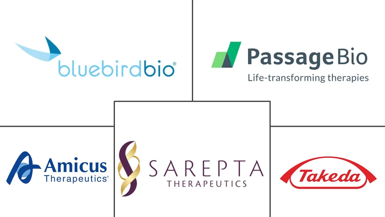 Major players in GM1 Gangliosidosis Treatment industry