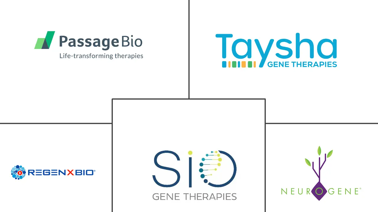 Major players in GM2 Gangliosidosis industry