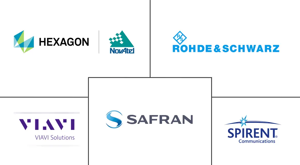 Major players in GNSS Simulators industry