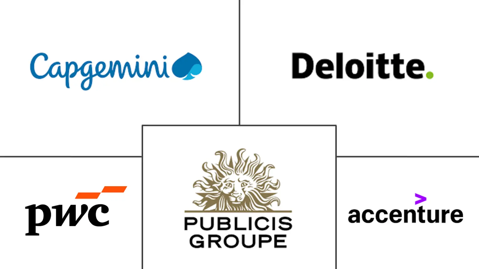Major players in Go-to-Market Services industry