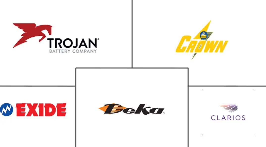 Major players in Golf Cart Battery industry