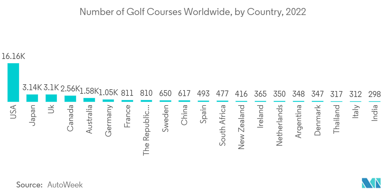 Golf Cart Market trend_1