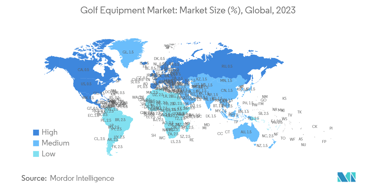 Golf Equipment Market: Market Size (%), Global, 2023