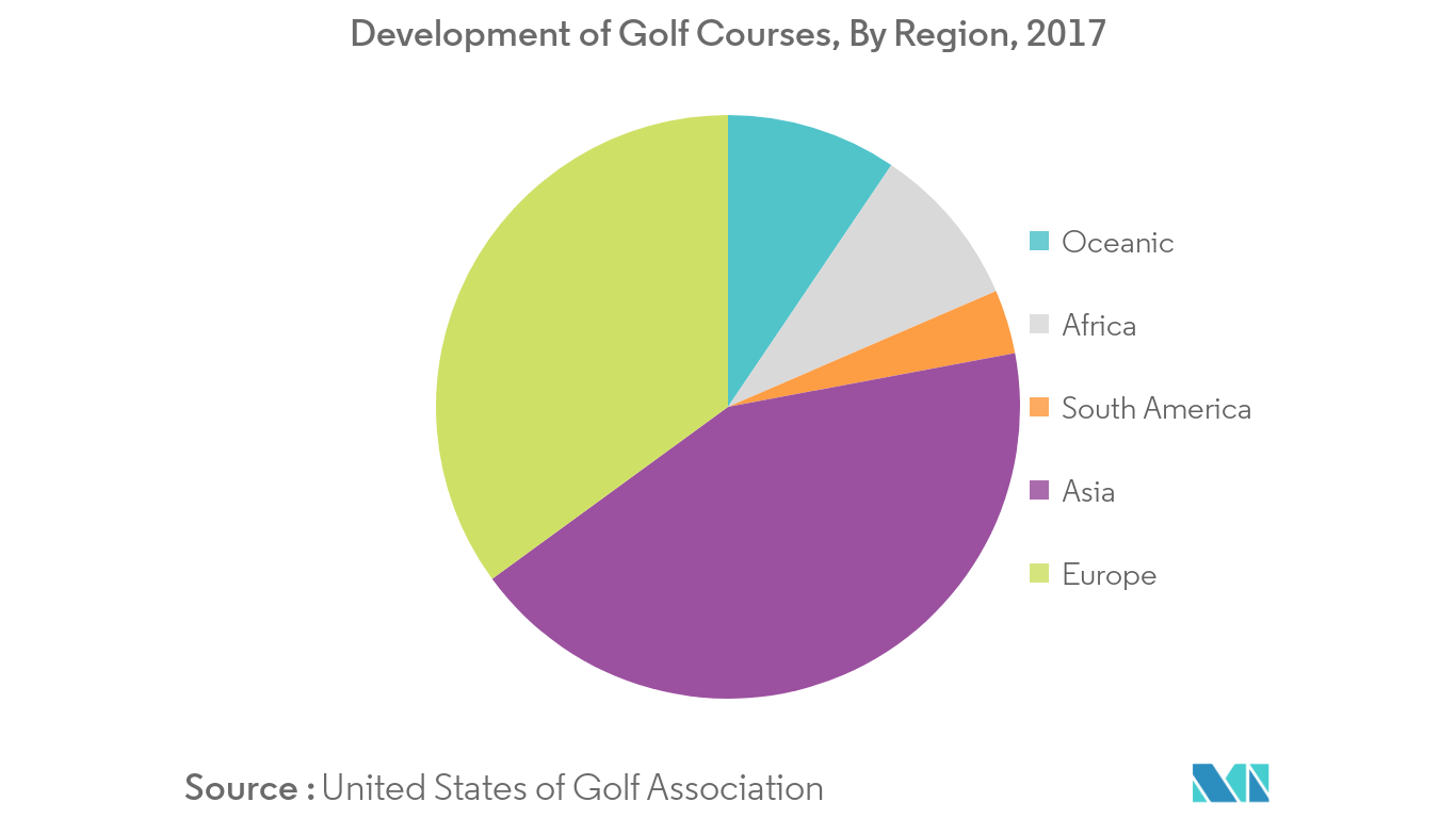 Golf Equipment Market Growth Trends And Forecast 2020 2026 Mordor Intelligence