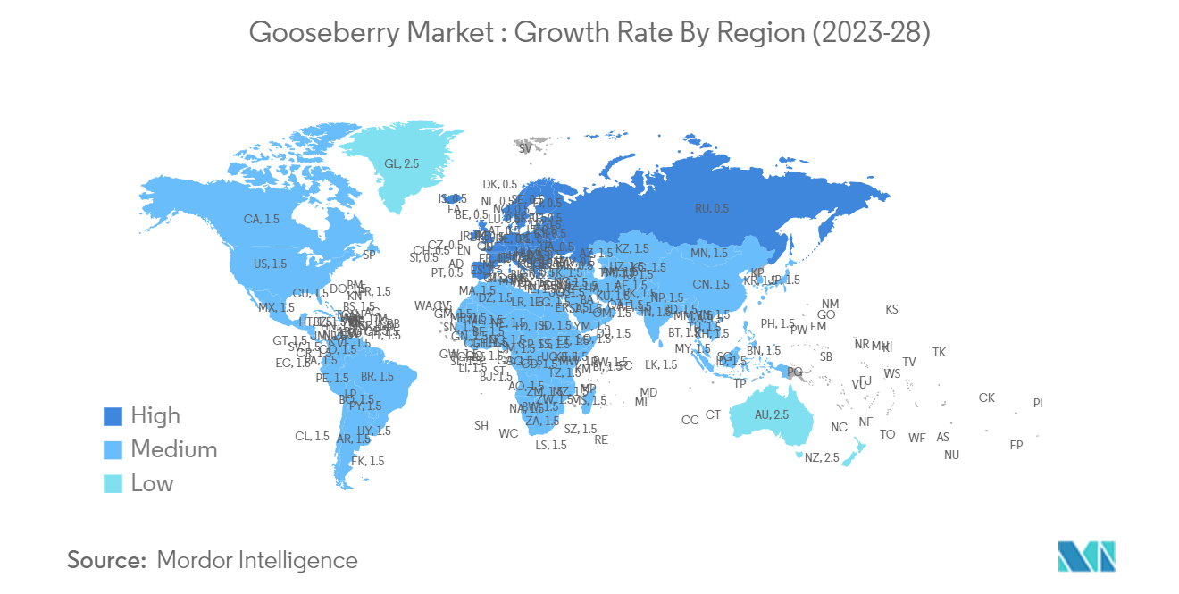 グーズベリー市場：地域別成長率（2023-28年）