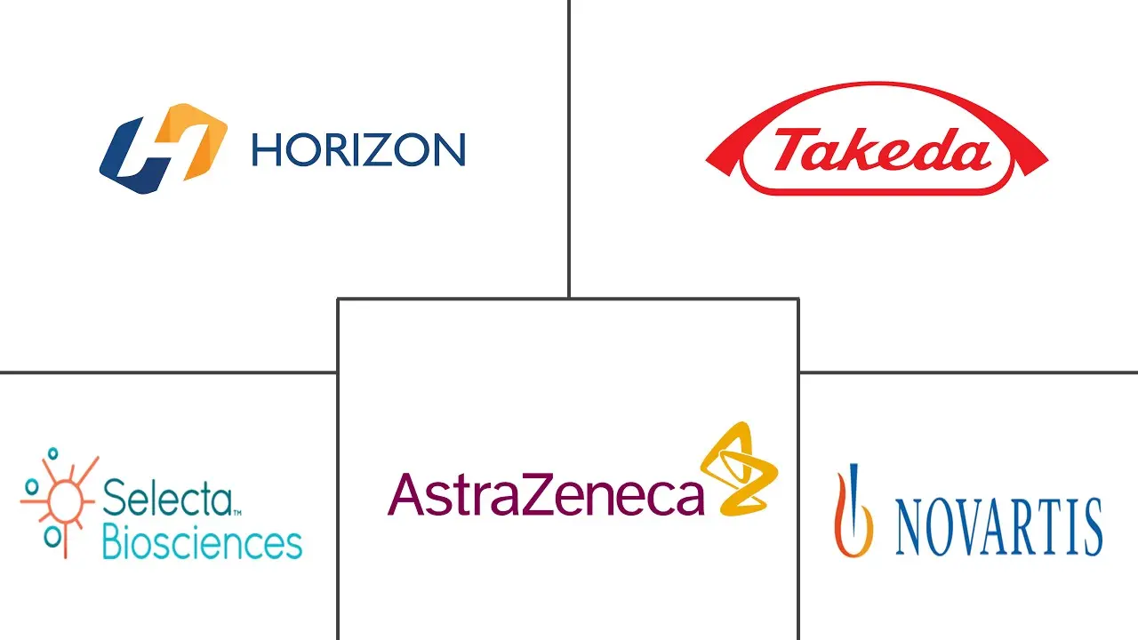 Gout Therapeutics Market Major Players