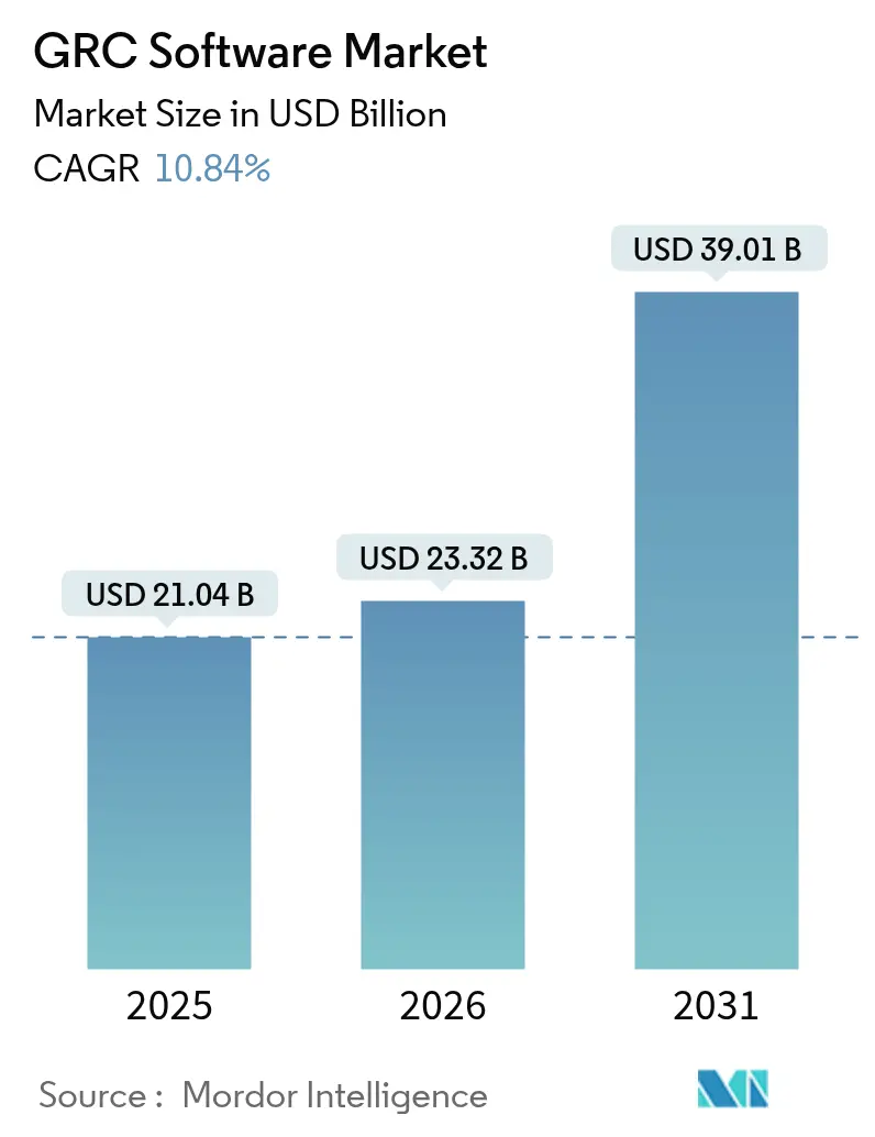 GRC Software Market Summary