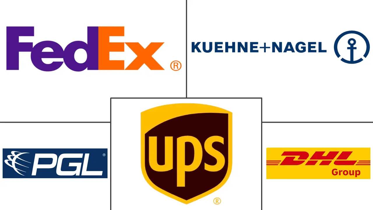 Major players in Government And Education Logistics industry