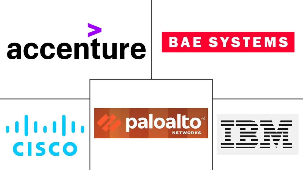 Major players in Government and Public Sector Cybersecurity industry