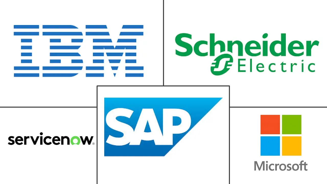 Major players in Government and Public Sector Green IT Software industry
