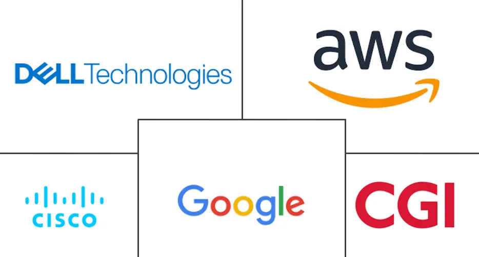 Major players in Government Cloud industry