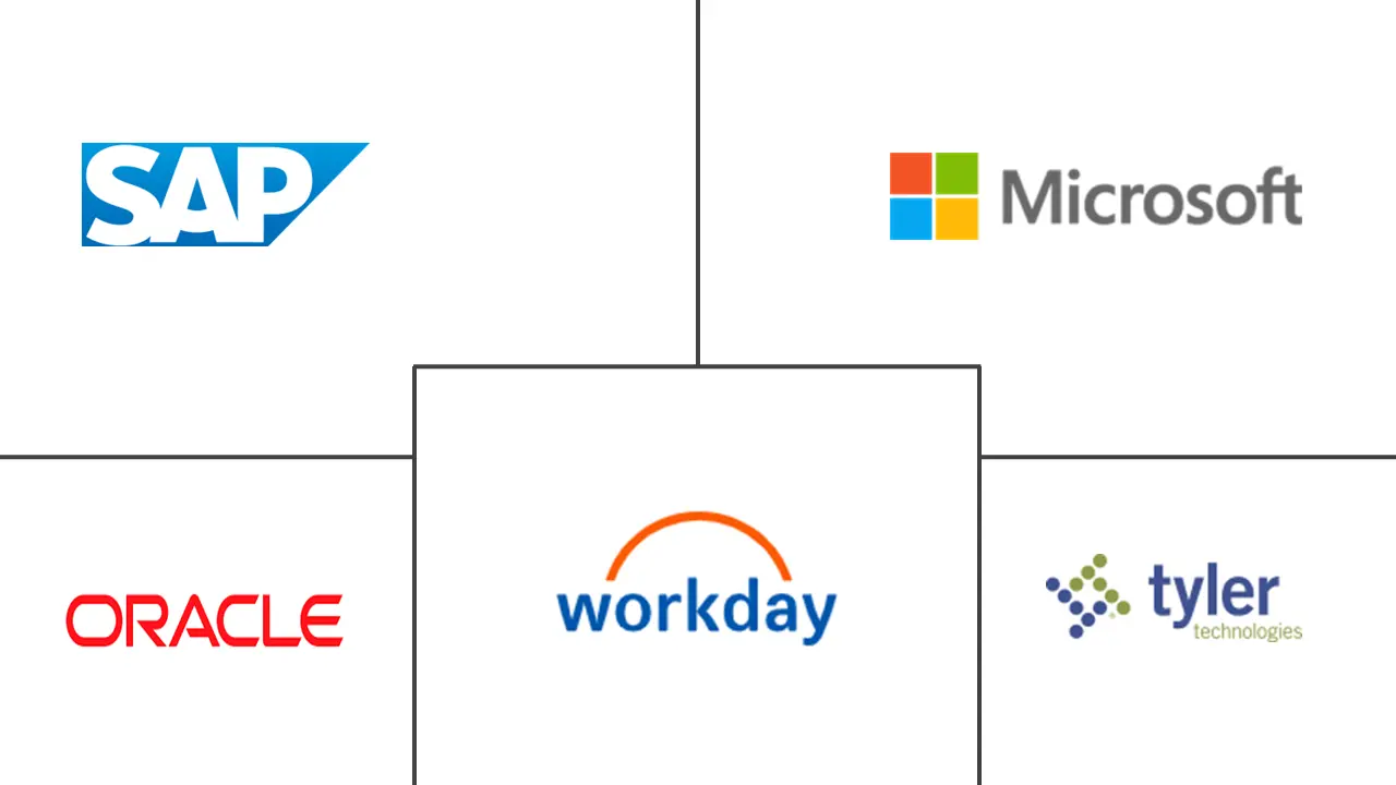 Major players in Government Enterprise Resource Planning industry