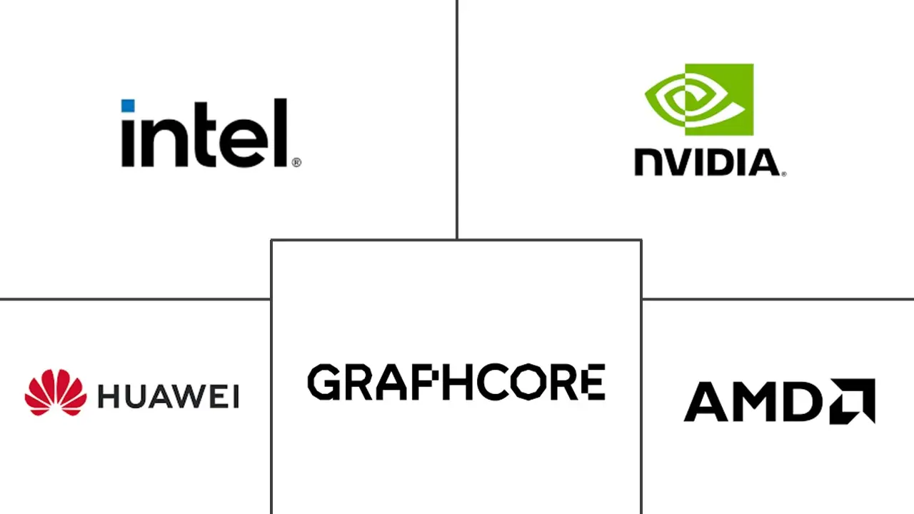Major players in GPU Accelerator Card industry