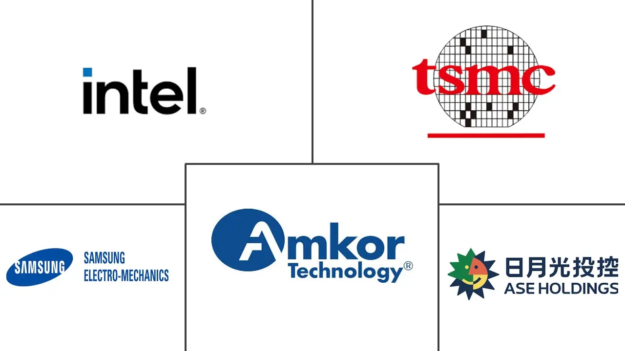 Principales actores en Mercado de Interpositor de Silicio para GPU y HPC industria