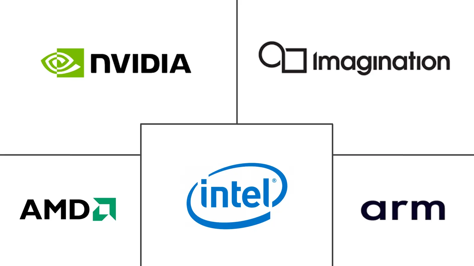 Principaux acteurs dans Marché de l'Architecture GPU et de la Licence IP de Calcul industrie