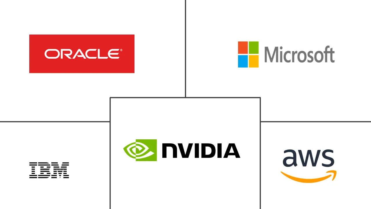  GPU As A Service Market Major Players