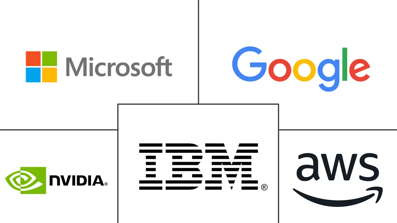 Major players in GPU As A Service industry