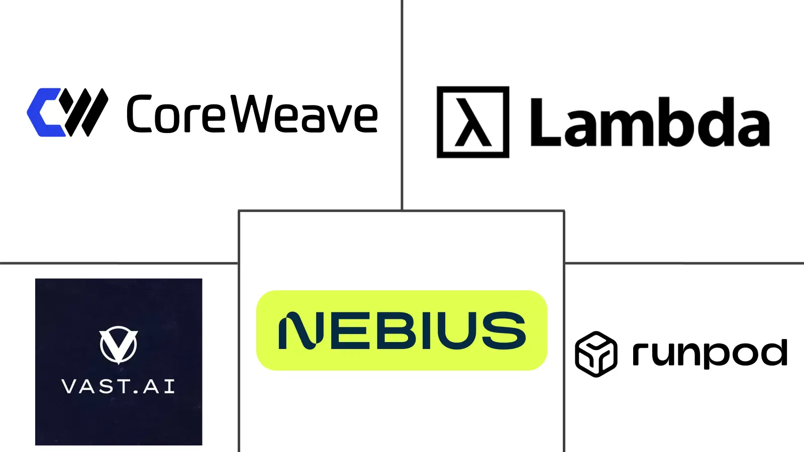 Hauptakteure in GPU-Cloud-Markt Branche