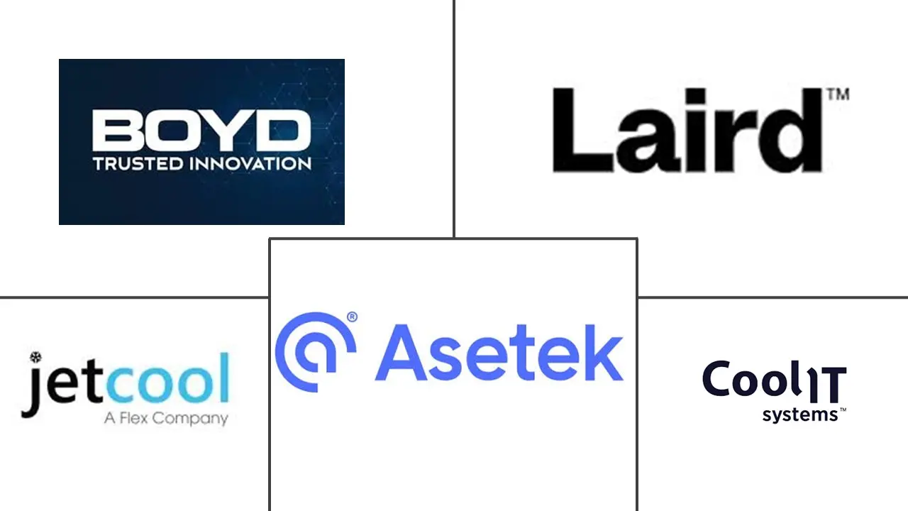 Major players in GPU Cold Plate industry