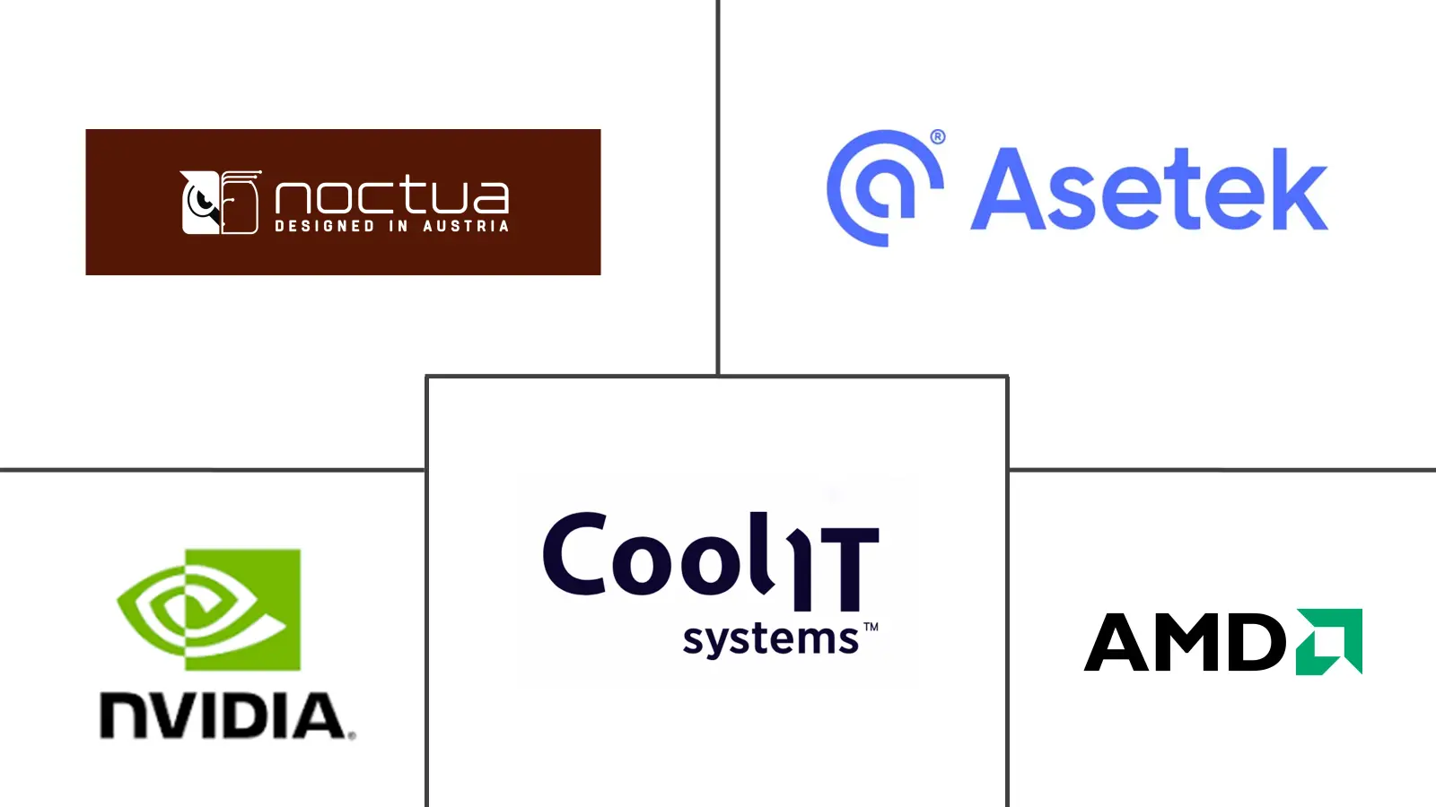 Major players in GPU Cooling Solutions industry