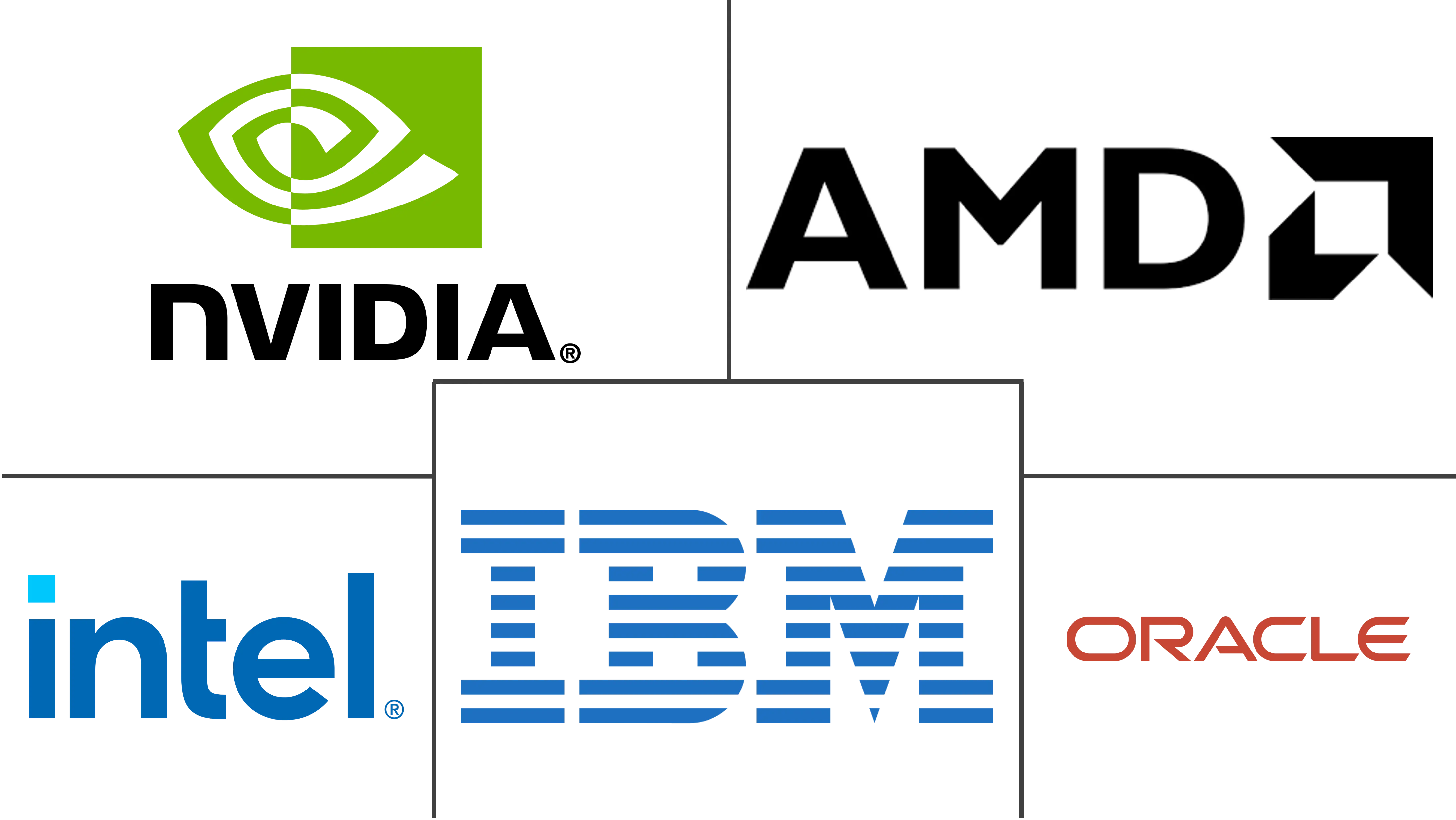Major players in GPU Database industry