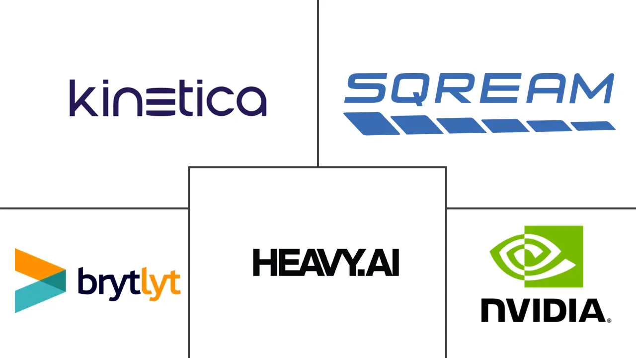 Major players in GPU Database industry