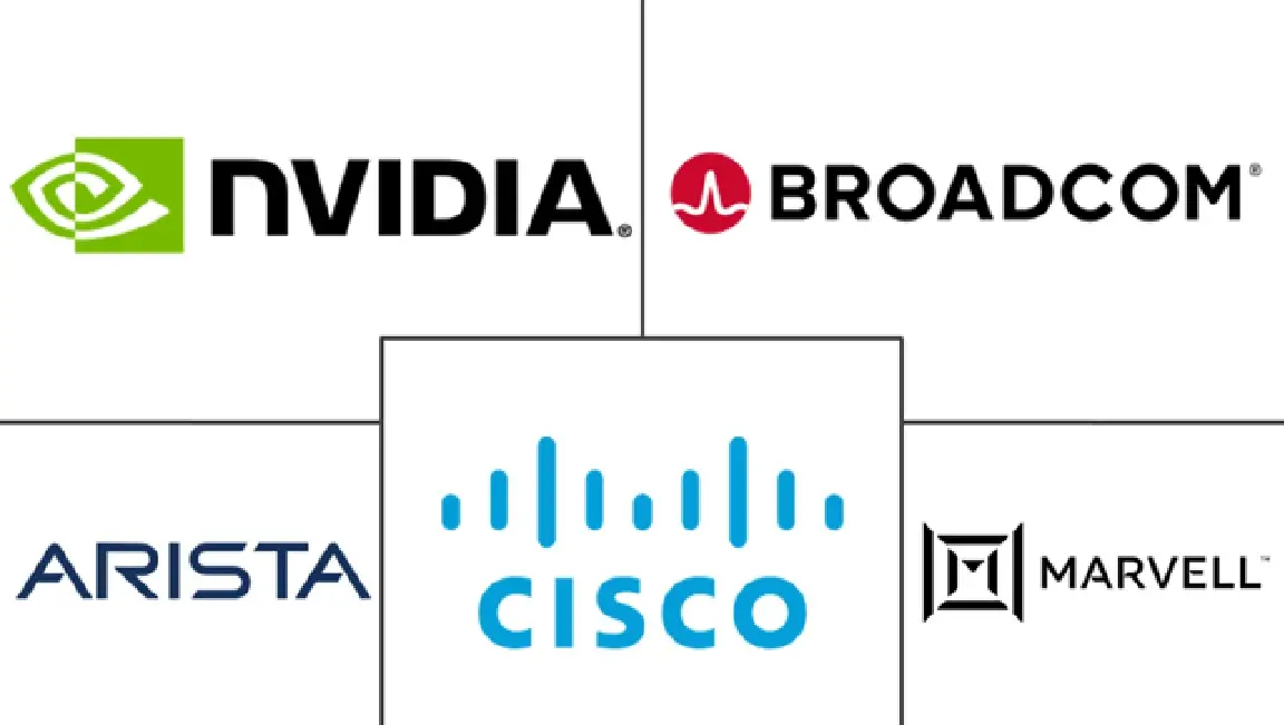 Hauptakteure in GPU Fabric Markt Branche