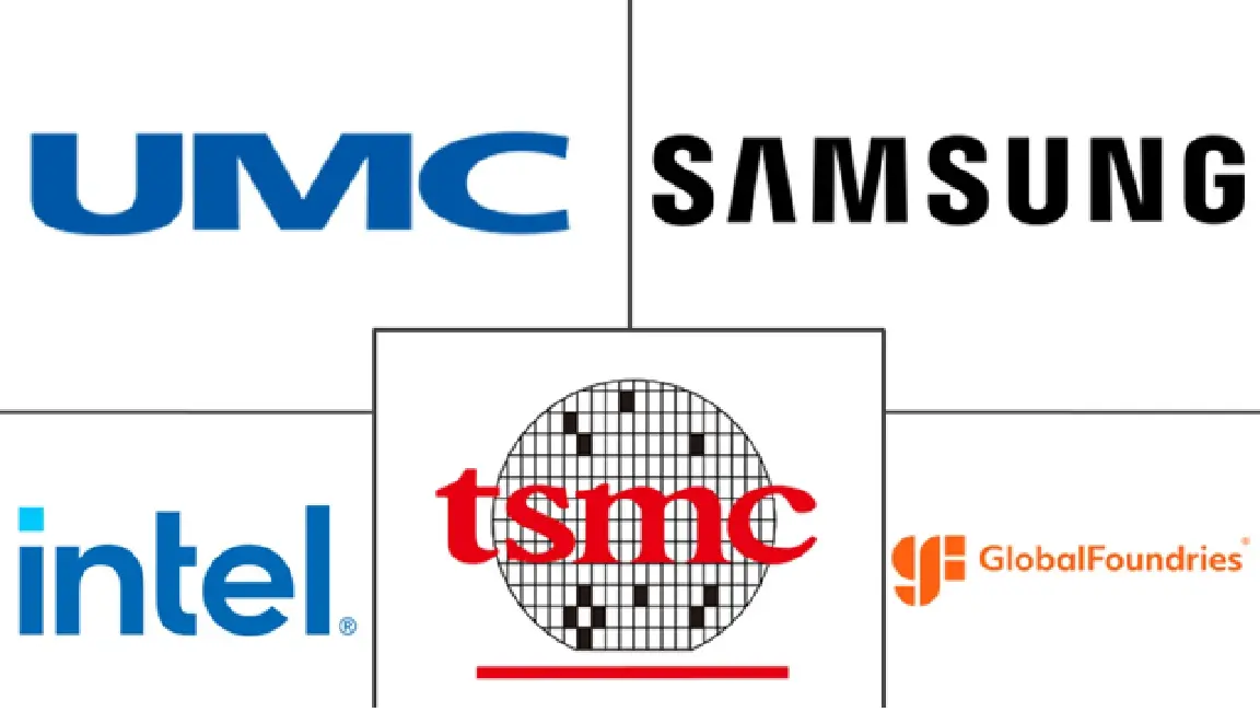 Principaux acteurs dans Marché des fonderies GPU industrie