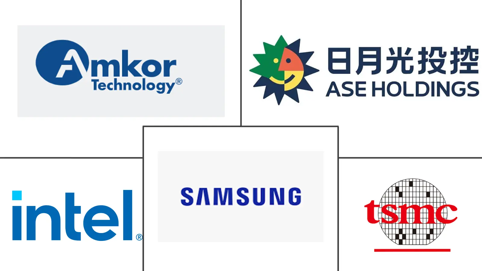 Major players in GPU Interposer industry