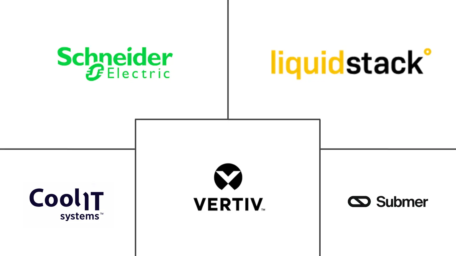 Major players in GPU Liquid Cooling industry