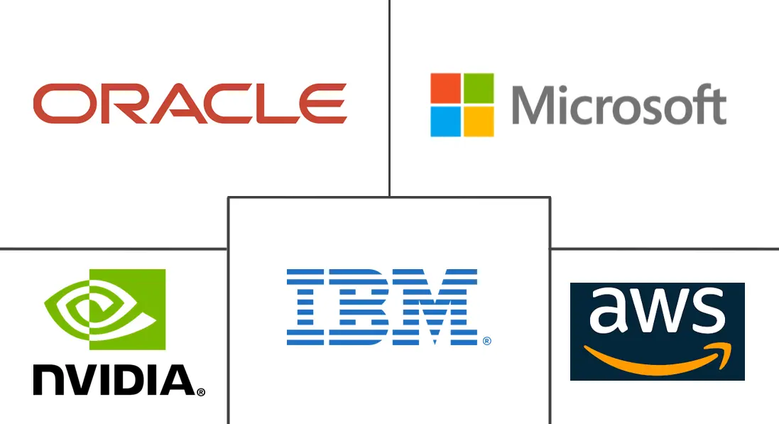 Major players in GPU Middleware industry