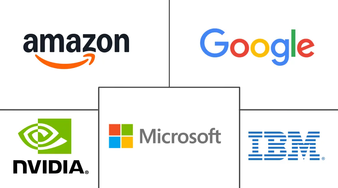 Major players in GPU Orchestration industry