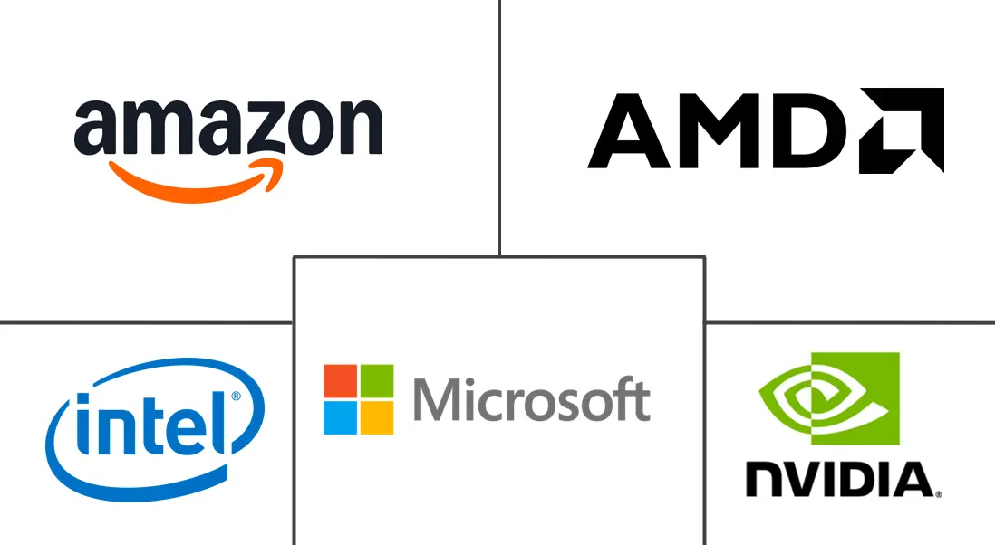 Major players in GPU Programming Platform industry