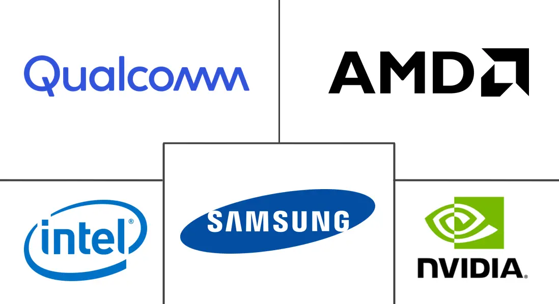 Major players in GPU Semiconductor industry
