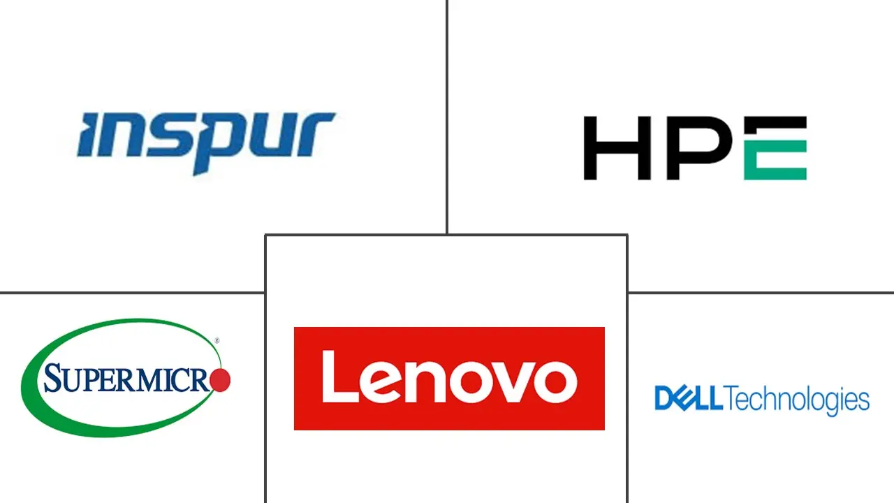 Major players in GPU Server industry