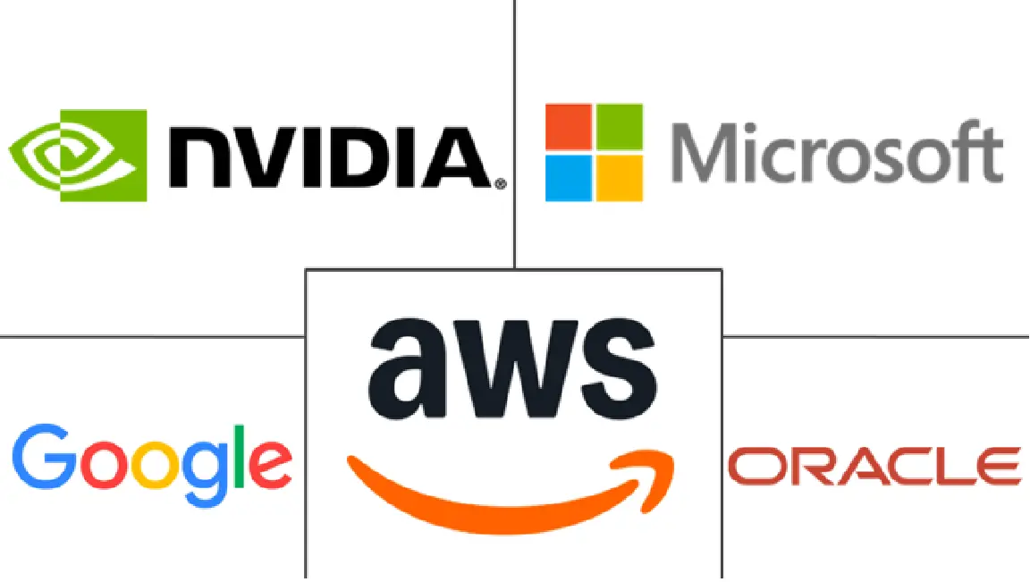 Principaux acteurs dans Marché des logiciels GPU industrie