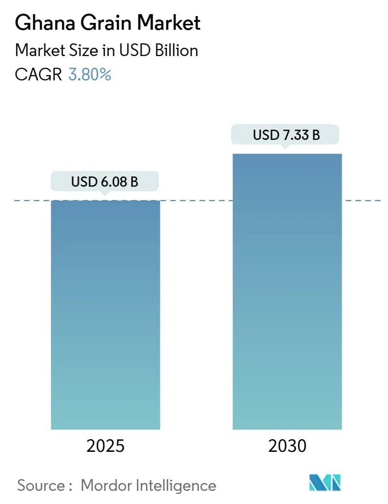 Ghana Grain Market (2025 - 2030)