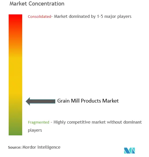 Concentración del mercado de productos de molienda de granos