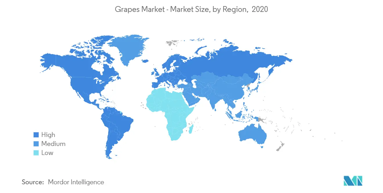 Grapes Market Growth Rate