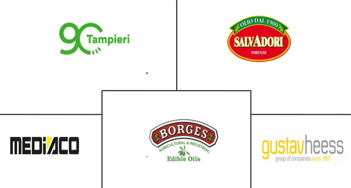 Major players in Grapeseed Oil industry
