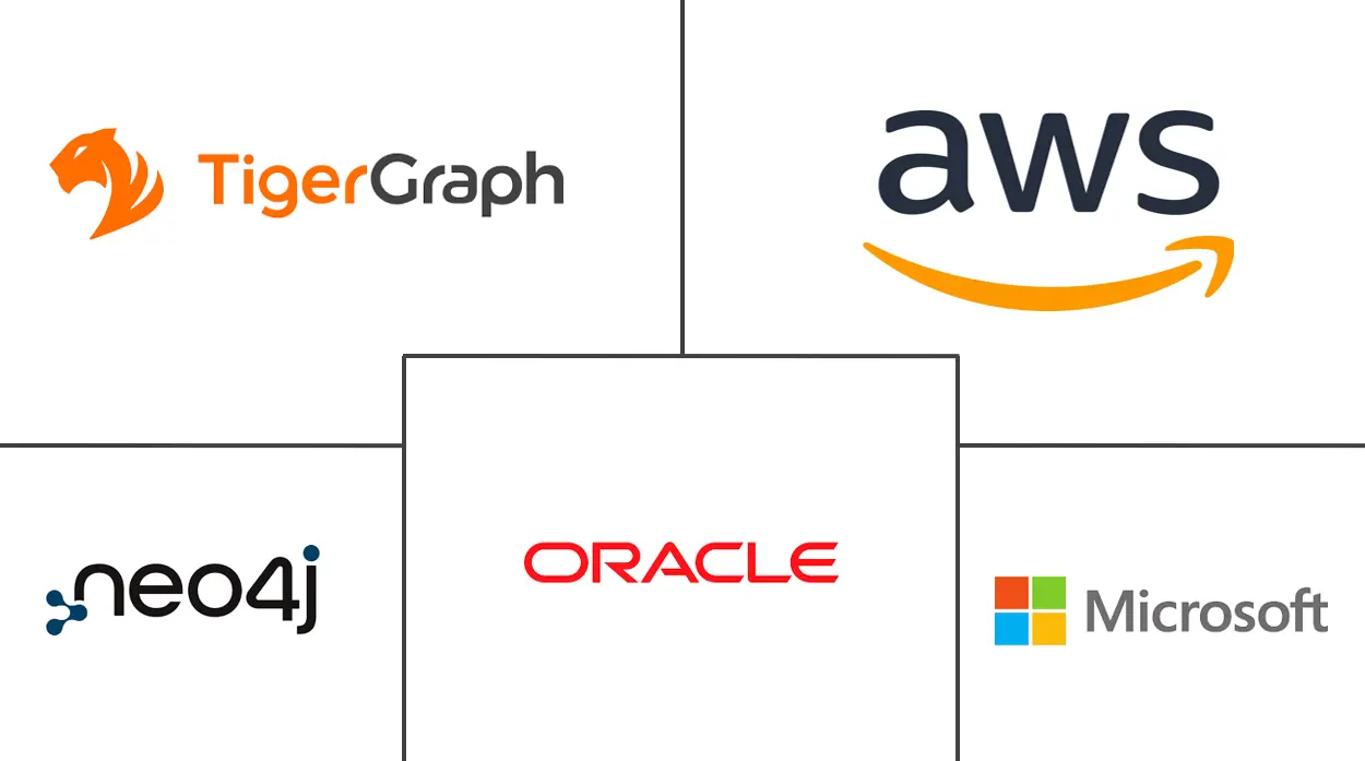 Major players in Graph Database industry